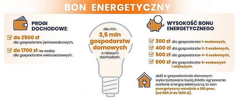 Zdjęcie ilustracyjne wpisu: BON ENERGETYCZNY